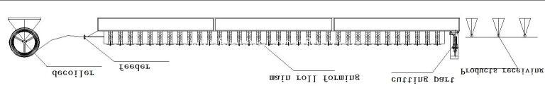 C purlin roll forming line: arrangement drawing showing decoiler, roll former and flying saw