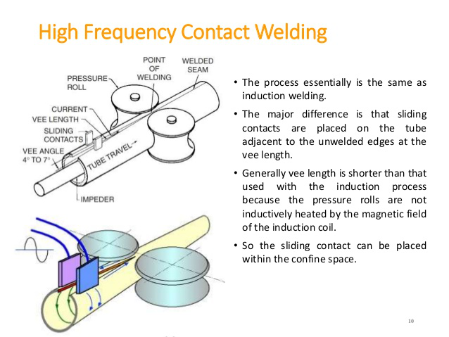 High frequency contact welding diagram: pressure, welded Vee, impeder and contact arrangement