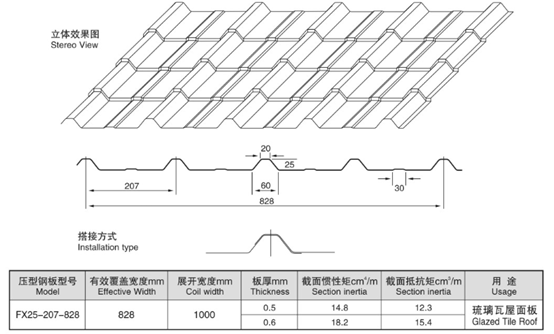 IBR tile profile: forming view drawing and specification table