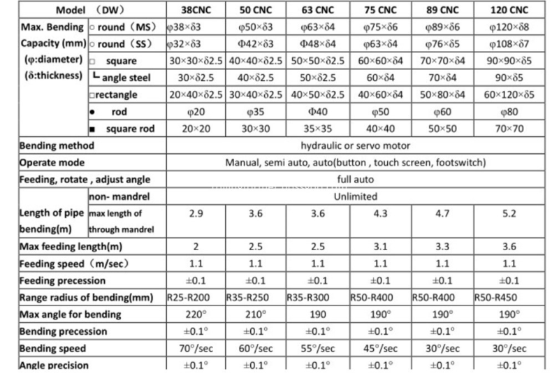 CNC tube bender: model and specification table
