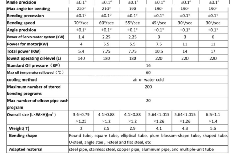 CNC tube bender: technical specification table