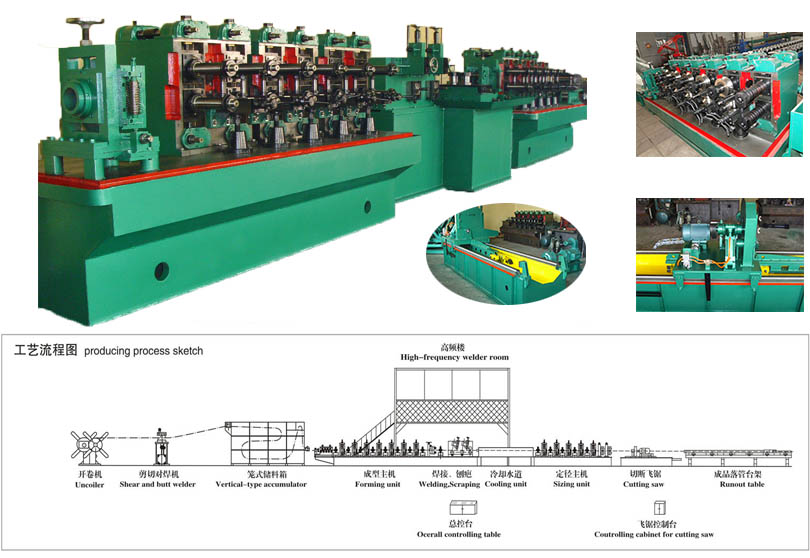 HG50 Welded Pipe Machine — HG50 Welded Pipe Machine — Cantilever Type Roll Forming