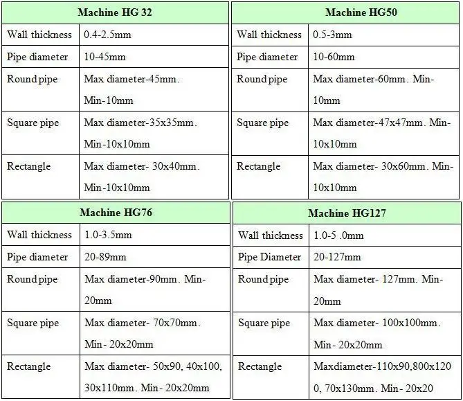 Capacity table for HG32, HG50, HG76 and HG127 pipe mills: wall thickness, pipe diameter and square/rectangular tube ranges