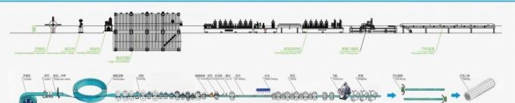 Erw pipe mill process flow