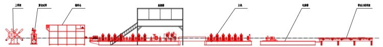 Work flow of pipe making mill